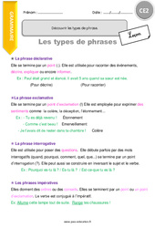 Découvrir les types de phrase - CE2 - Leçon - PDF gratuit à imprimer
