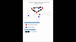 Les échanges de marchandises – Vidéos pédagogiques – 4ème - Cycle 4