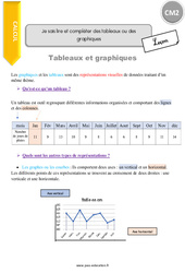 Comment lire et compléter des tableaux ou des graphiques - CM2 - Leçon - PDF gratuit à imprimer